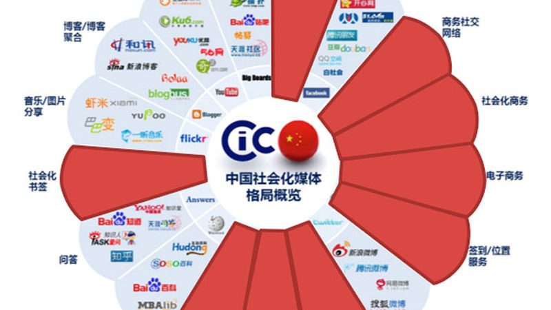 上海快消品公关公司